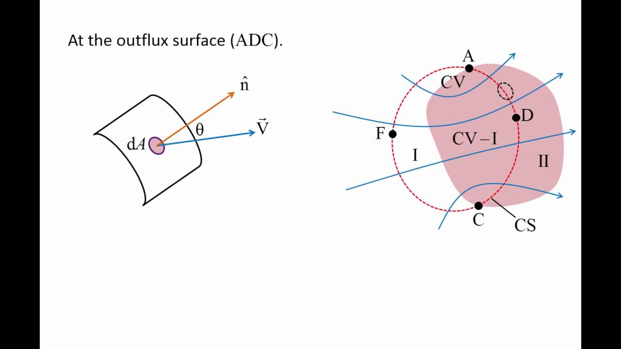 Fluid Mechanics: Topic 6.2 - Reynolds Transport Theorem - YouTube