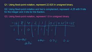 Fixed-Point Binary Conversions