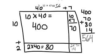 Math cast for chapter 4