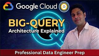BigQuery Architecture Explained | How Google BigQuery Works