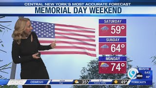 Storm Team Forecast: The Morning News Friday 5-22-26