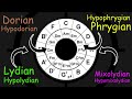 The History of the Major/Minor System