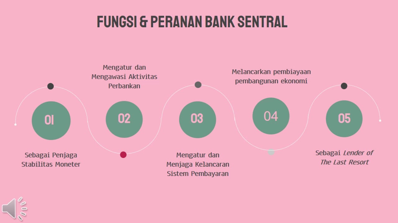 Pengertian, Fungsi, Peranan Bank Indonesia Dan Bank Umum - YouTube