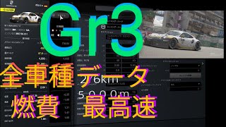 【GT7】Gr3全車種データ　oil&maxspeed グランツーリスモ7