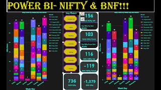 Power BI and Nifty \u0026 BNF Prediction. #powerbi #nifty #nifty50