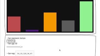 CSS Paint API - Animated Bar Chart