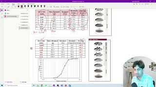 How to Do Sieve Analysis of Aggregates