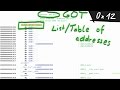 Global Offset Table (GOT) and Procedure Linkage Table (PLT) - bin 0x12