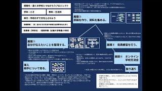 【授業案解説】 小２ 生活科   （8）自分たちの生活や地域の出来事を伝え合う 近畿大学附属小学校  福嵜将樹