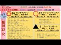 2021年12月28日独自分析から考える平場全予想　※穴馬多め