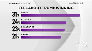 As Trump finalizes nominations, many Americans feel positive about his upcoming presidency