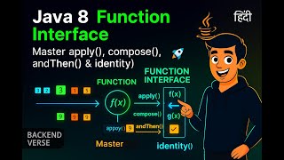 Java 8 Function Interface Explained | Master apply(), compose(), andThen() & identity()