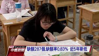 大學入學分發錄取率81% 開辦多元入學次低 20190807 公視中晝新聞