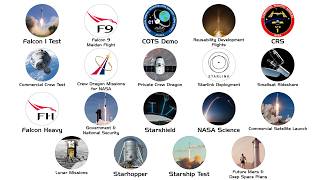 Every SpaceX Mission Explained