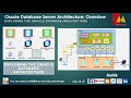 Oracle Database Architecture || Memory Structure || Background Process || Storage Structures