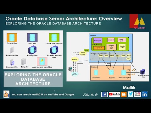 Oracle Database Architecture Memory Structure Background Process Storage Structures