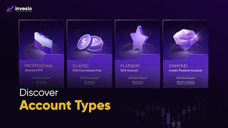 Inveslo| Account Types