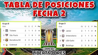 Tabla de Posiciones de la Copa Libertadores 2024 Fecha 2