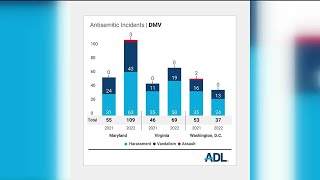 Anti-Defamation League report shows statewide increase in antisemitic propaganda