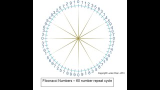 Fibonacci Wheel VIDEO 1 - HOW TO BE WEALTHY MAKE  MONEY, GET RICH W/ LOTTERY HUSTLE PICK 3 \u0026 4!