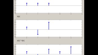 DSP Lecture 3: Convolution and its properties