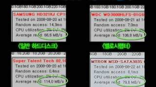 [실험실] 벨로시랩터 VS SSD !? 어떤게 좋을까?