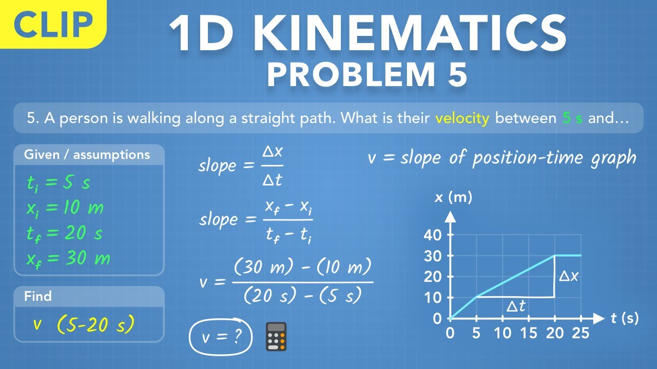 1D Kinematics - Problem 5: Slope Of Position Graph (Clip) | Physics ...