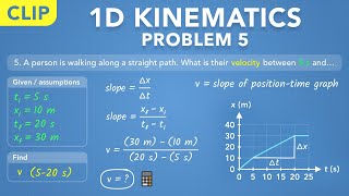 1D Kinematics - Problem 5: Slope of Position Graph (Clip) | Physics - Kinematics