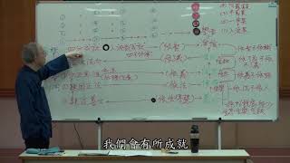 20100515 01 【根本佛教講座】-《阿含要略》C〈增上信學〉第002集「0-0-0清淨聖慧眼→淨信 道德(一)」…「1-0-1為什麼要親近善士」~ 楊郁文老師談佛法