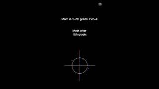 Grade 7-12 math