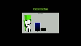 Dream vs Steve Power Levels - Shorts