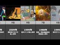 【凶悪】日本でほんとにあった怖い事件top10【ランキング】