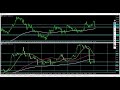 【fx】6月7日の相場環境解説