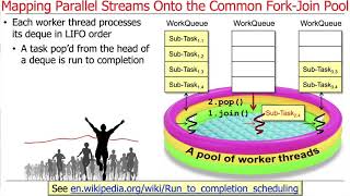 Java Parallel Streams Internals: Mapping Onto the Common Fork-Join Pool