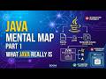 The Java Mental Map: What Java Really Is (Beyond the Syntax)