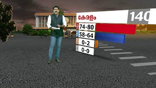 കേരളം ഇടതുപക്ഷത്തിനൊപ്പം; മീഡിയവൺ പൊളിറ്റിക്യു സർവേ ഫലം'| Mediaone Prepoll Survey