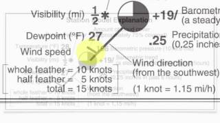 Weather Station models