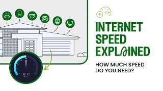 Internet speed explained! | What is it, and how much do you need?