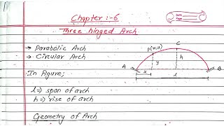 Unit:6 | Formula to be known before solving Three Hinged Arch Problems | TOS I | Prashant YT | Civil