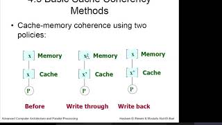 06 Shared Memory Architecture Snooping 1