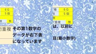 分布表に新しく参考情報を追加しました❗️ロト7第314回結果と次回315回分布表をアップ