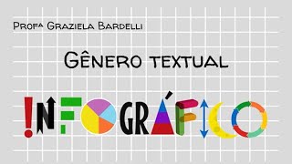 GÊNERO TEXTUAL: INFOGRÁFICO