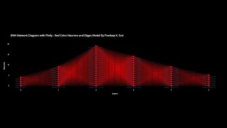 Python Program for DNN Network Diagram