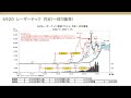 レーザーテック（6920：東証プライム）episode Ｖ：上下どっちだ！？｜誰も言わないテクニカルのコツ～本気の銘柄選び 2023年7月