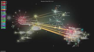 denoland/deno - Gource visualisation