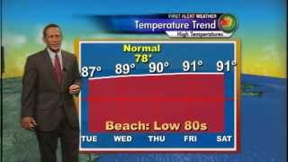 Tuesday Forecast