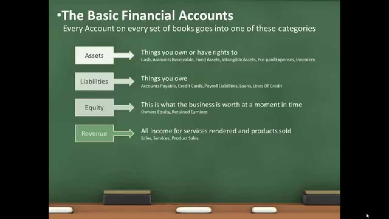 Intro To Bookkeeping Youtube