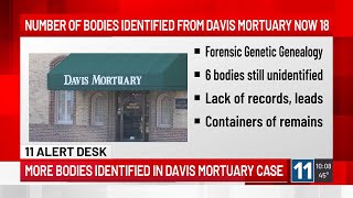 18 bodies positively identified in Pueblo Davis Mortuary investigation
