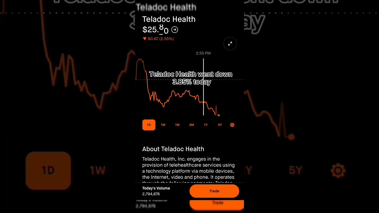 Teladoc Health Stock Price Movement - Robinhood Stock Market Investing ...