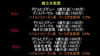 【ゆっくり解説】ウイニングポスト9　2021　系統確立 　ヘイロー編